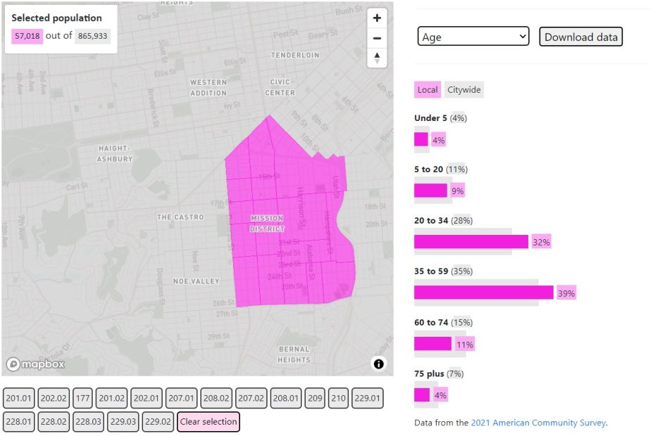 Explore: Your neighborhood in data