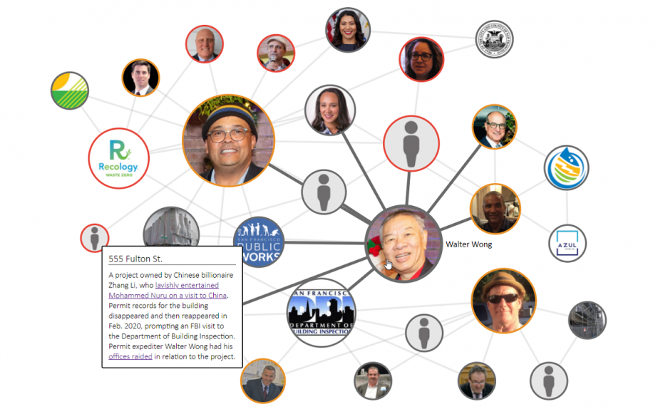 Web of corruption: Explore the cronyism, lies, and federal crimes at the heart of San Francisco’s government