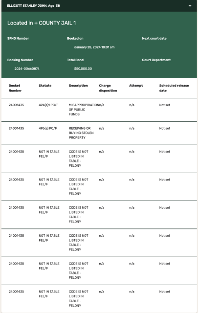 Charges against Stanley Ellicott 